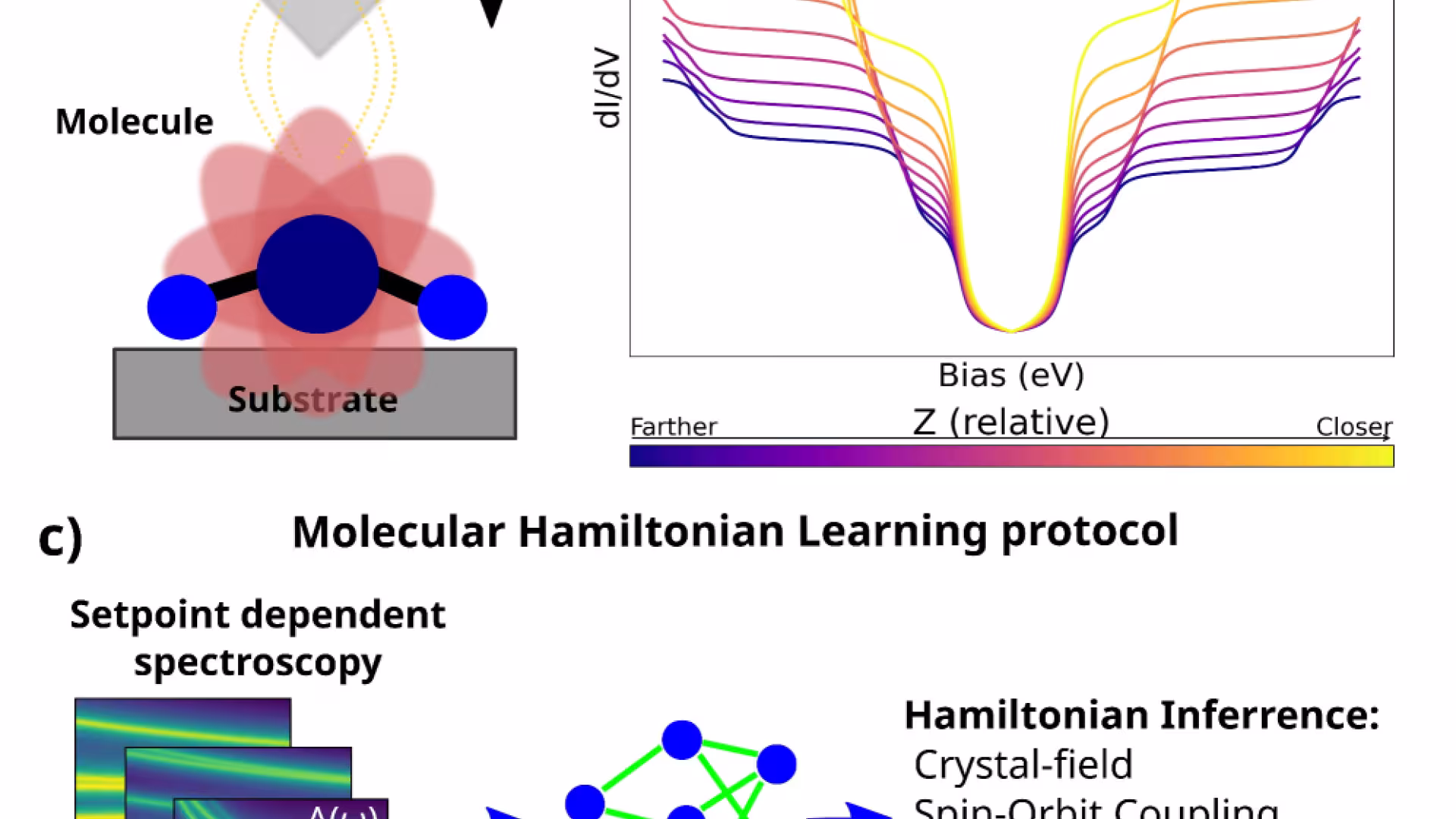 STM measurement principle: